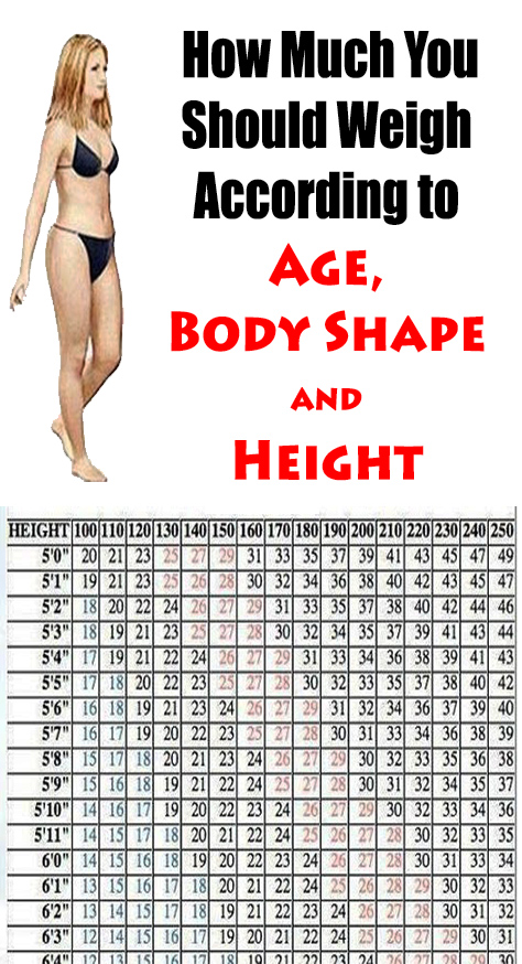 Do you know what your ideal body weight is? You probably have a number on your mind but that doesn’t necessarily mean that this number is right. If you want to stay healthy you need to maintain a healthy weight, nothing more or nothing less.